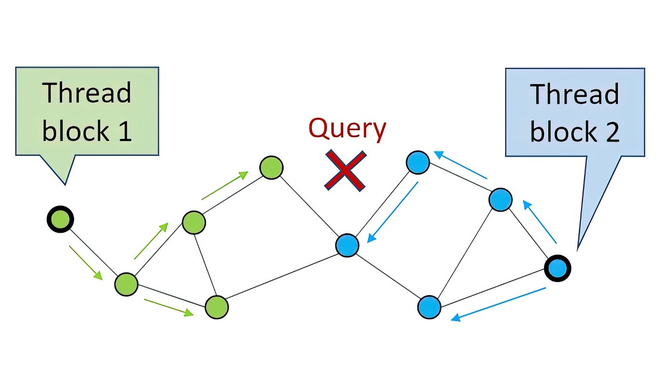 The CAGRA algorithm is an example of parallel programming
